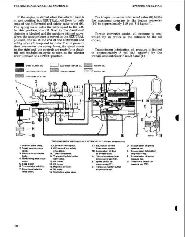 Caterpillar Wheel Loader 950 Service Manual Download - Image 4