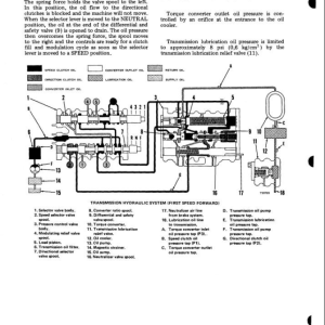 Caterpillar Wheel Loader 950 Service Manual Download